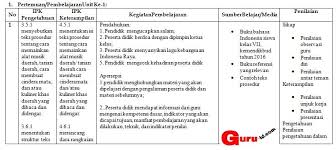 Contoh Format Lk 3 Dan Lk 4 Untuk Laporan Peserta Pkp Info Pendidikan Terbaru Desain Pembelajaran Model Pembelajaran Buku