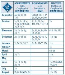 52 Bright Cub Scout Health Habits Chart