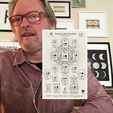 Destiny Charts & Meditations