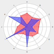 how to update all data representing an svg line using d3