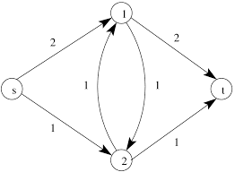 maximum flow problem