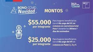 Esto según la información vigente en el registro social de hogares. Cuanto Dinero Y Quienes Lo Pueden Recibir Todo Lo Que Tienes Que Saber Del Bono Covid De Navidad La Tercera