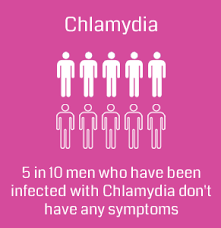 If you take it in tablet form you may eat 2 hours before/after if you take it in capsule form you may not eat 2 hours before/after 48 hours and all symptoms should be gone. Symptoms Of Chlamydia Superdrug Online Doctor