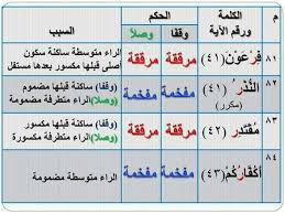 See full list on almrsal.com Facebook