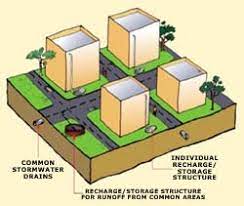 Costs Of Constructing A Rainwater Harvesting System