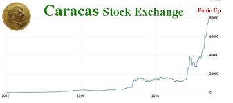 Companies are cutting profit forecasts and trying to temper expectations for earnings growth this year after a big 2018. The Caracas Syndrome Goldbroker Com