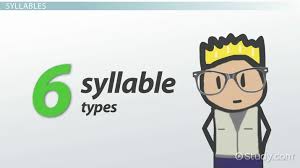 Understanding Consonants Vowels Syllables Types Structure Activities
