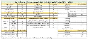 Pana si aia din unele sate fara nume au fibra optica si tu ai la botul calului sa zic asa. Digi Romania Rcs Rds MÄƒreÈ™te Tarifele Pentru Pachetele De Internet È™i Tv De La 1 Martie 2019 Boio Ro