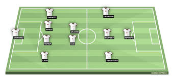Leeds have drawn with chelsea and beaten manchester city in the last 5 rounds, so don't underestimate the hosts. Aston Villa Vs Leeds United Preview Probable Lineups Prediction Tactics Team News Key Stats