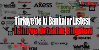 Turkiye Deki Banka Isimleri In 2020 Franchising Cards Travel