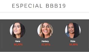 De acordo com a enquete uol, sarah deve deixar o 'bbb21', contando com 67% dos votos no portal. Enquete Uol Define Possivel Eliminado No Bbb 19 Com 50 20 De Rejeicao Tudo Tv Diario Prime Em Opiniao