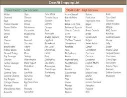 Low Glycemic Foods List Printable World Of Reference
