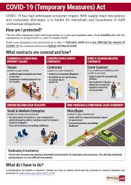 Covid 19 Temporary Measures Act Stb