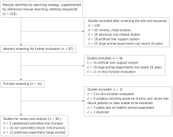 Bioartificial Liver Support Systems For Acute Liver Failure