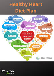 Do you think eating healthy means you have to radically change your diet and give up. Healthy Heart Diet Plan Heart Healthy Diet Plan Tip Do Flickr