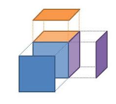 An Introduction To Domain Driven Design
