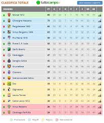Benvenuto sulla official facebook page dell'ac monza. Calcio La Classifica Lecco Ora Ti Giochi Tutto Con La Pergolettese Lecco Channel News