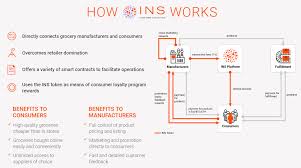 Hasil gambar untuk ins ecosystem image