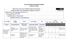 Strategi pelaksanaan bagi mencapai matlamat strategik kurikulum. Doc Pelan Strategik Kelab Rukun Negara Tahun 2017 2020 Siti Munirah Said Academia Edu