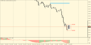 Gbpjpy 2in1 Inside Bar And Outside Bar 16 08 2019