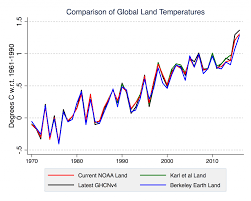 A Little Fact Checking Of The Recent Noaa Climate Scandal