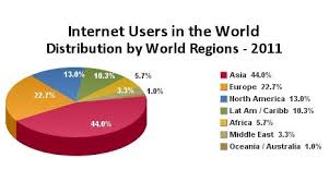 9 Best Websites To Check Global Internet Usage Statistics Internet Usage Proofreading Jobs Internet