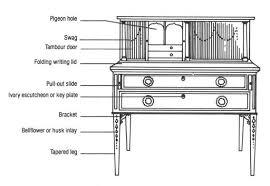 Furniture Anatomy Describing Different Furniture Parts Of Chairs Tables Bookcases Etc Will Help Greatl Furniture Design Interior Design History Furniture
