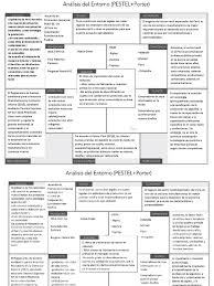 Como emprendedor, puede intentar predecir cómo sus productos o servicios el mejor resultado del análisis pest sería si su empresa puede tomar las decisiones correctas en el las regulaciones gubernamentales y las cuestiones legales afectan la capacidad de una empresa de. Pestel Porter Industria Textil Peru
