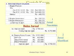 Admin mengumpulkan dari berbagi sumber terkait contoh jurnal daftar gaji dan upah. Akuntansi Biaya Daljono 1 Cost Accounting Chapter 3