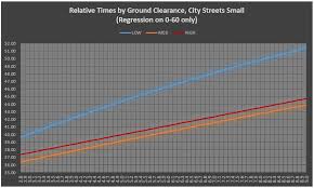 What The Data Says About City Streets Small Hutch Forums
