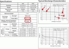 To better understand battery voltage range and capacity, you should try to understand this correlation between voltage and. Generic Battery Model Simulink