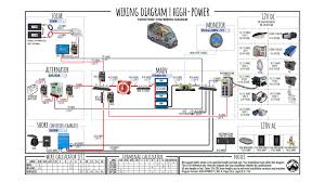 The wire is tied with a wire going. Wiring Diagram Tutorial For Camper Van Transit Sprinter Promaster Etc Pdf Faroutride