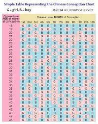 Chinese Calendar For Baby Boy When To Conceive In Hindi Ovulation Signs