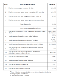 Maybe you would like to learn more about one of these? Coronavirus Live Updates India S Tally Of Positive Cases Surges To 37 158 As Nation Gears Up For Lockdown 3 0 Deccan Herald