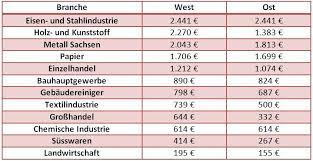 Es kommt immer wieder vor, dass arbeitnehmer ihren arbeitgeber um sonderurlaub für einen umzug bitten. Sonderurlaub Im Tvod Regelung Und Bezahlte Freistellung