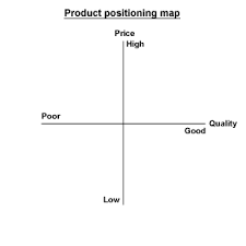 Position Perception Maps