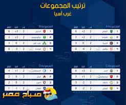 ترتيب المجموعة الأولى لدوري أبطال آسيا: ØªØ±ØªÙŠØ¨ Ù…Ø¬Ù…ÙˆØ¹Ø§Øª Ø¯ÙˆØ±Ù‰ Ø§Ø¨Ø·Ø§Ù„ Ø§Ø³ÙŠØ§ Ø¨Ø¹Ø¯ Ø§Ù„Ø¬ÙˆÙ„Ø© Ø§Ù„Ø«Ø§Ù†ÙŠØ©
