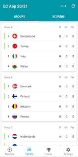 Eeuro 2021 qualifying group stage winners. Euro Football App 2020 In 2021 Live Scores For Android Apk Download