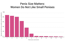 Does Size Matter? 91.7% Of Women Say It Does [1,387 Woman Study]