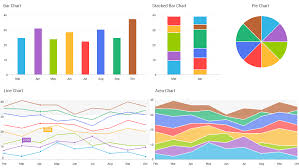 Radchartview Palettes Telerik Ui For Xamarin Android