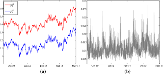 We did not find results for: Technical Analysis Based On High And Low Stock Prices Forecasts Evidence For Brazil Using A Fractionally Cointegrated Var Model Springerlink