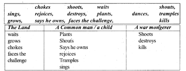 Meaning of poem manushyata by maithilisharan gupt. Karnataka Class 10 English Solutions Poetry Chapter 3 I Am The Land Kseeb Solutions