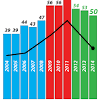 Malaysia's rank in corruption perceptions index improves malaysia's ranking in the world corruption perceptions index (cpi) has improved from the 53rd spot. 1