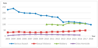 This publication compiles statistics from data sources across the criminal justice system (cjs) in england and wales, to provide a combined perspective on the typical experiences of different ethnic groups. Sustainability Free Full Text Effectiveness Of Fear And Crime Prevention Strategy For Sustainability Of Safe City Html
