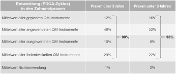 Manfred gawora aus zürich mit einem breiten spektrum von methoden der modernen. Https Www G Ba De Downloads 17 98 4729 2018 11 22 Bericht 2017 Kzbv Pdf