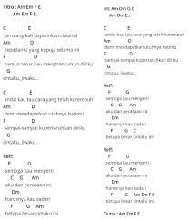We did not find results for: Republik Aku Dan Perasaan Ini Chord Kunci Gitar Facebook