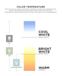 light bulb colours chart latestnews2018 info