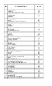 Maybe you would like to learn more about one of these? Icd X Putu Melinda Academia Edu