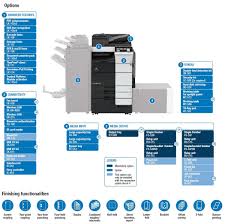 This video shows how to download the printer driver and install konica minolta printer in windows 10. Colour Copier Lease Rental Offer Konica Minolta Bizhub C659 Options Diagram Free Copiers For Estate Agents