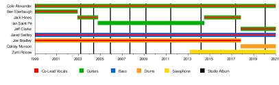 Getting 5tb of extra space has never been cheaper! Black Lips Wikipedia